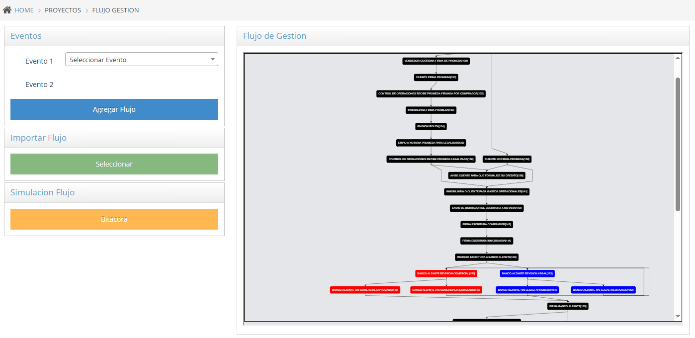 Sistema de workflows y aprobaciones